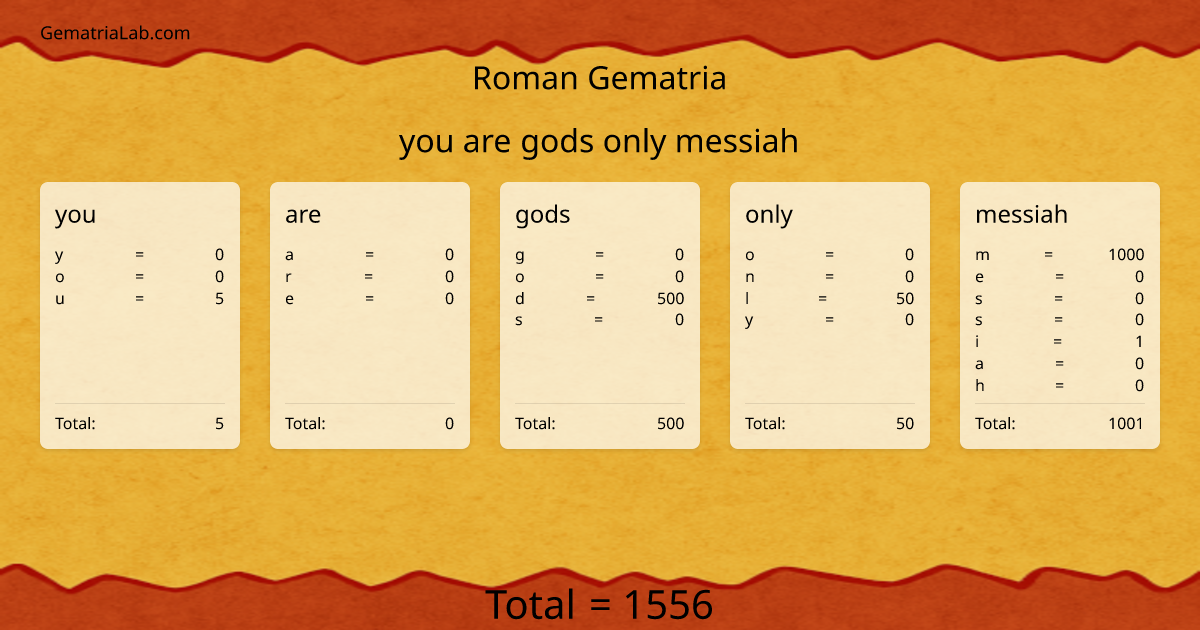 you are gods only messiah in roman Gematria